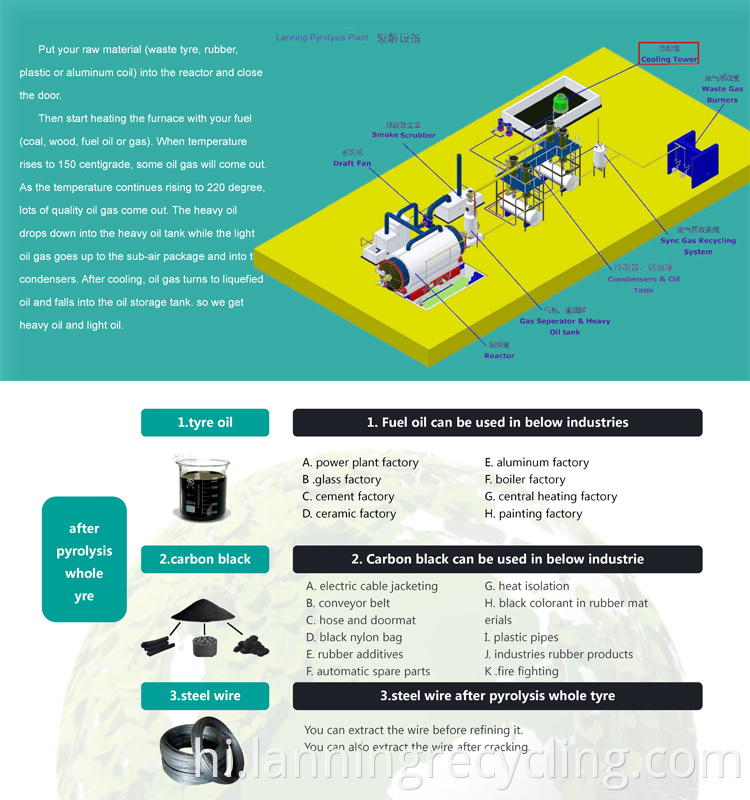 pyrolysis machines introduction (2)